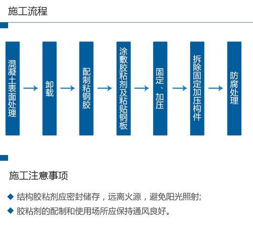 改性环氧树脂粘钢胶_嘉固粘钢胶