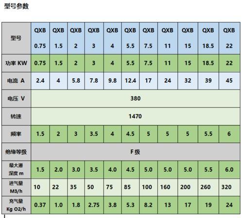 潜水离心式曝气机QXB1.5 污水处理曝气机 水下曝气机