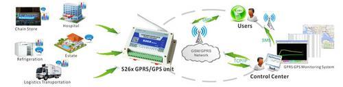 金鸽S263 云平台远程数据采集器 3G数据采集器