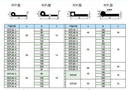 P45-A型止水橡皮国标产品