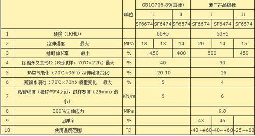 LP45型止水橡皮国标产品