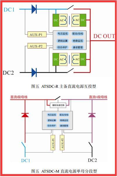 厂家供应南京能保ATSDC直流快切电源双直流电源隔离切换大功率直流切换电源用于电厂通信