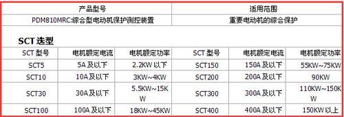 厂家供应南京能保PDM810-MRC低压电动机保护马达保护低压马保分体式马达保护