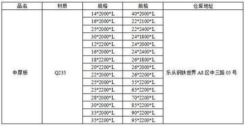 【迈辉】广东批发45号热轧普中厚板钢板钢板加工切割 现货价格