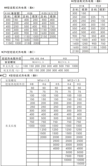 北瑞仪表科技BRWZ、BRWR热电阻/热电偶