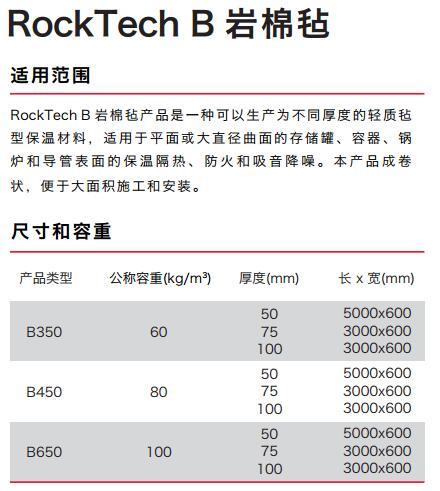 洛科威 RockTech B 工业用岩棉毡