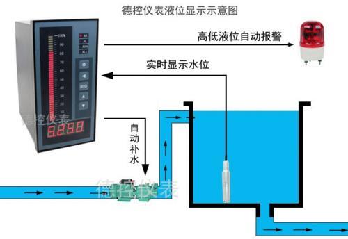 WH311水位自动显控仪消防水池液位控制水位显示器WH311