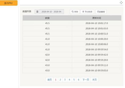 基于物联网室内环境监控系统