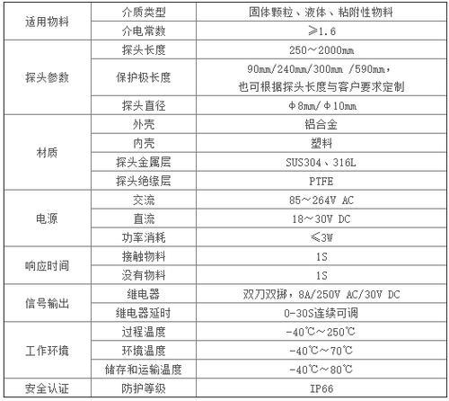 通用型射频导纳料位开关