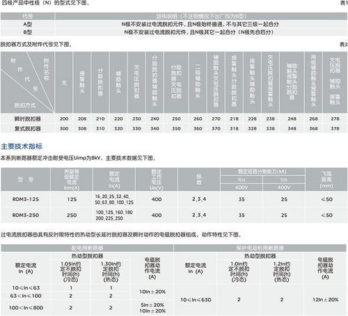 人民电器集团RDM3塑料外壳式断路器