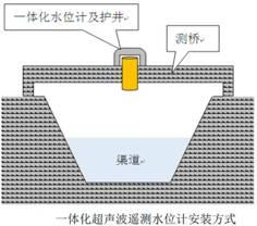 野外径流泥沙自动监测系统超声波明渠水位计