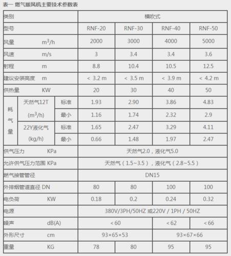 沈阳巧工燃气暖风机燃气采暖设备