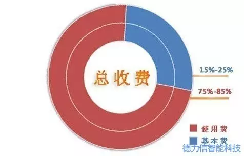 T6000中央空调能量型计费系统(联网抄表、刷卡预付费)