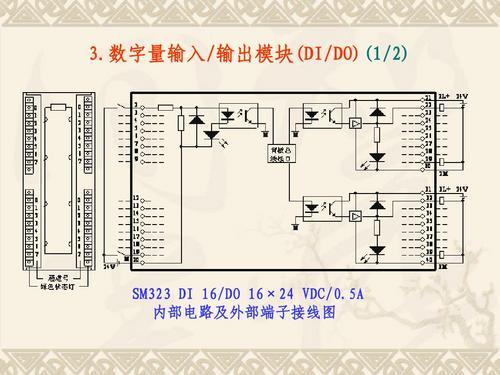 西门子CPU6ES7314-6EH04-4AB1销售√