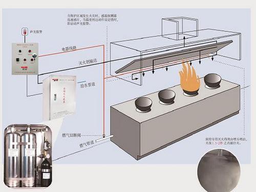 企事业单位饭堂专用单瓶组雾龙牌厨房灶台自动灭火系统
