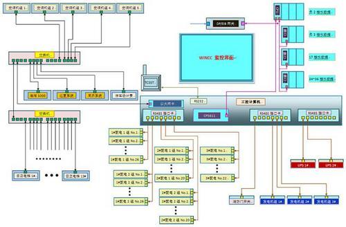 西门子S7-1200模块CPU1211C