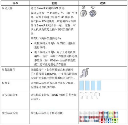 西门子CM1241通讯模块