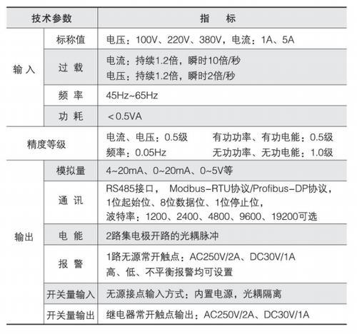 安科瑞PZ48-AI电流表单相LED显示可编程