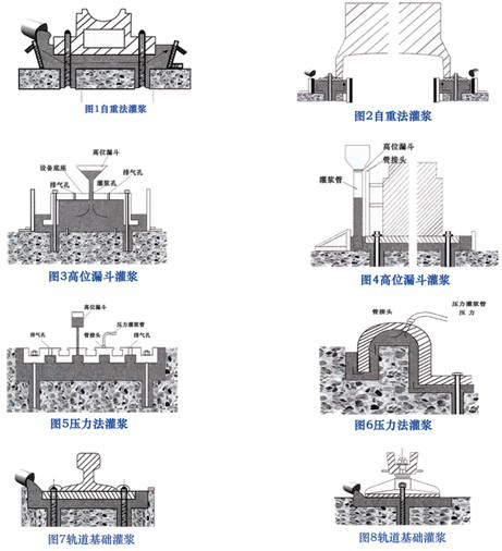 江西南昌C50C60C80高强无收缩灌浆料厂家