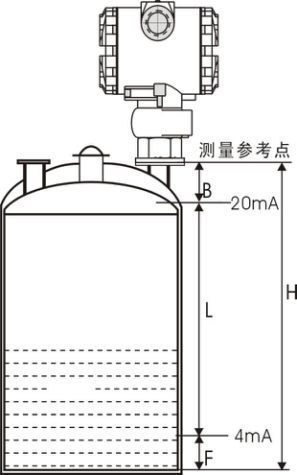 BRL600型导波物位计厂家销售