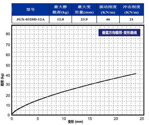 西安宏安 JGX-0320D-12A型钢丝绳隔振器