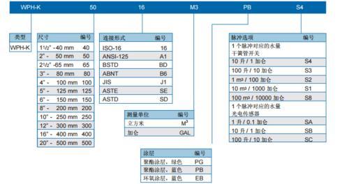 以色列伯尔梅特TURBOBAR WPH 型水表阀