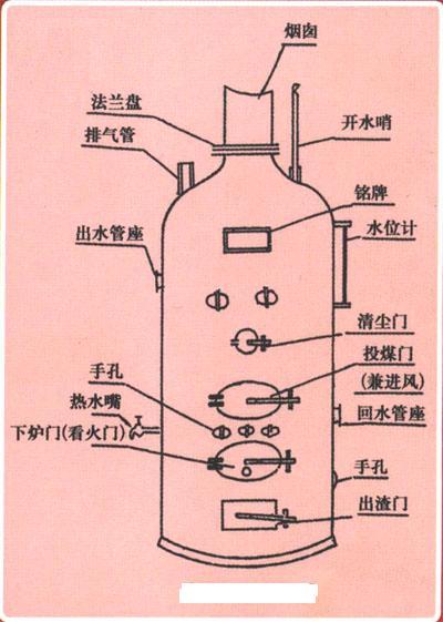 别墅燃煤采暖锅炉|立式热水采暖锅炉|节能环保热水采暖锅炉|平房采暖锅炉|楼房采暖锅炉