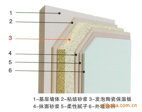 发泡陶瓷保温板（外墙、屋面保温、防火隔离带））
