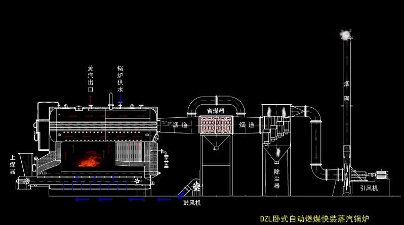4吨燃煤链条锅炉-4吨自动上煤燃煤蒸汽锅炉