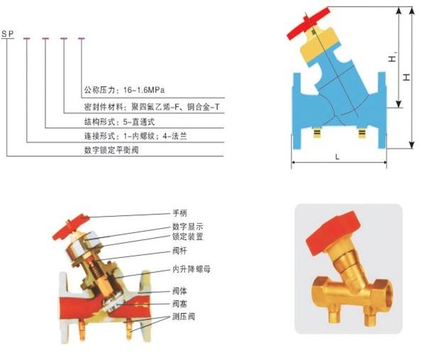 数字锁定平衡阀/静态平衡阀/手动阀/水路系统阀门