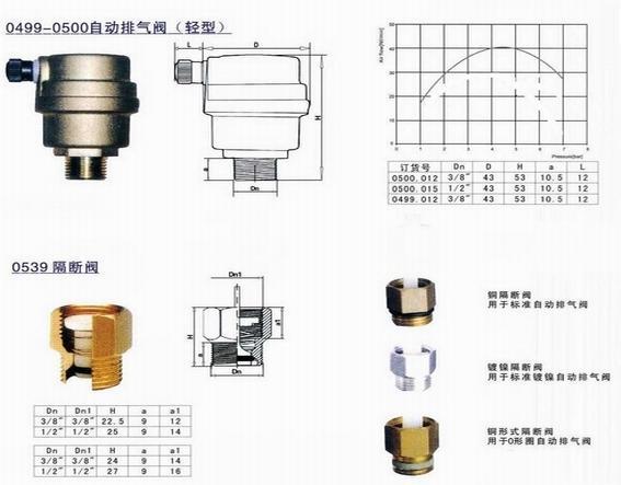 自动排气阀安装示意图及作用原理