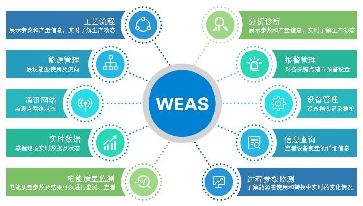 WEAS能源监测分析系统.jpg
