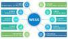 WEAS能源监测分析系统在水泥厂案例