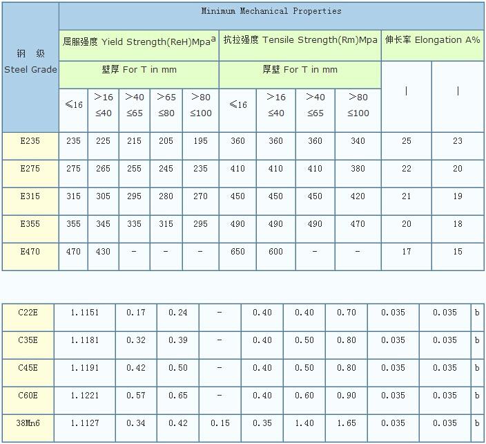 六角钢标准规格表图片