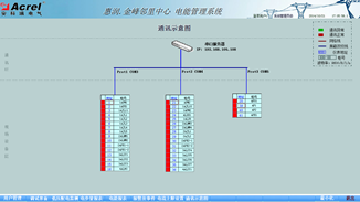 惠润金峰邻里中心电能管理系统的设计与应用3210.png