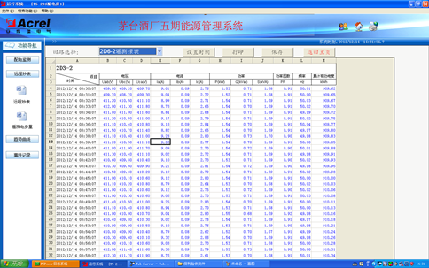 Acrel-2000电力监控系统在贵州茅台酒厂新区（五期）的应用
