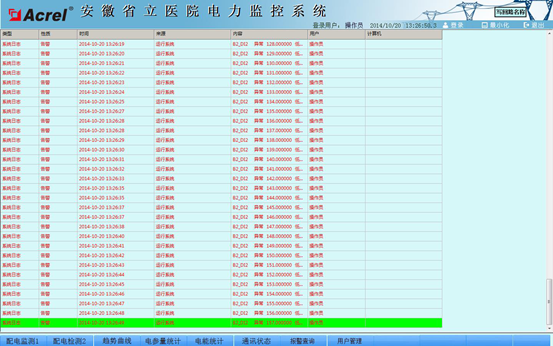 174电力监控系统安徽省立医院的应用2274.png