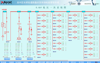 配电监控系统在吴中长桥街道农贸市场的应用