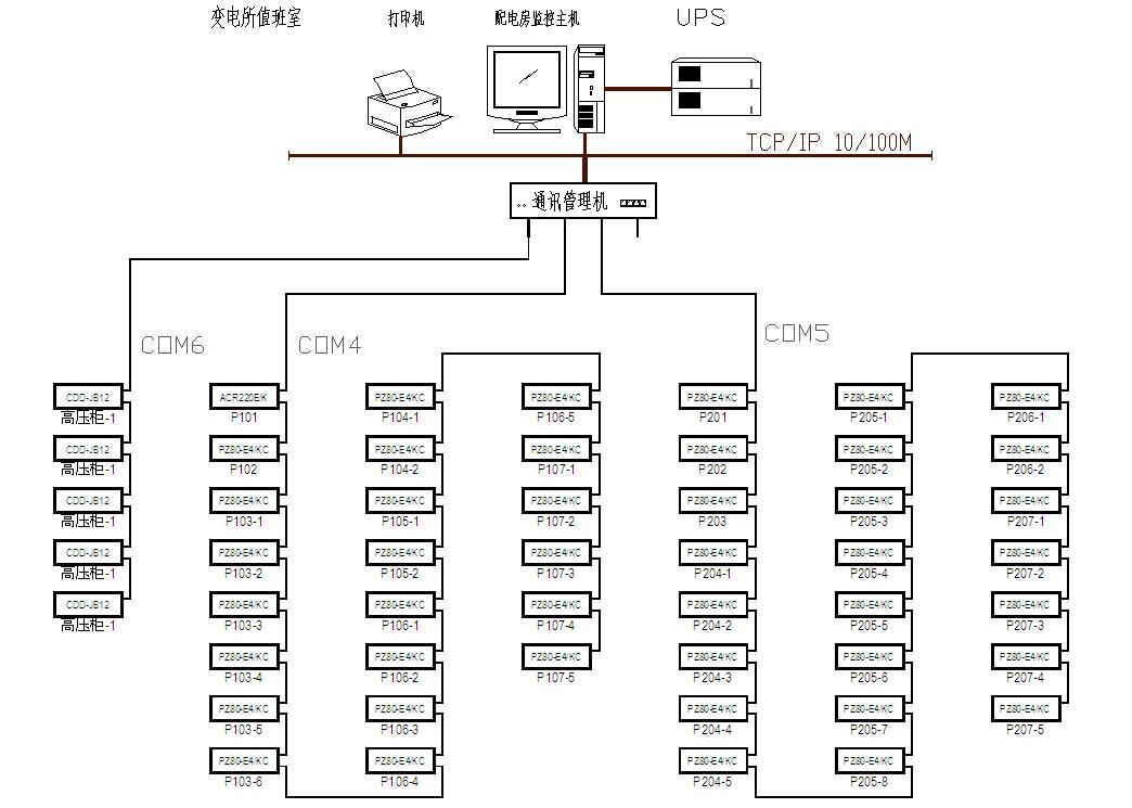 Acrel-2000智能化配电监控系统应用于机械设计制造研究所的网络拓扑结构图.jpg
