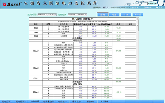 174电力监控系统安徽省立医院的应用2582.png