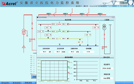 174电力监控系统安徽省立医院的应用2072.png