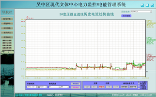 配电监控系统在吴中长桥街道集宿楼的应用