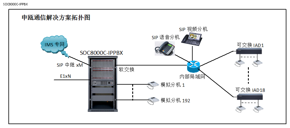 soc8000C-IPPBX方案.png