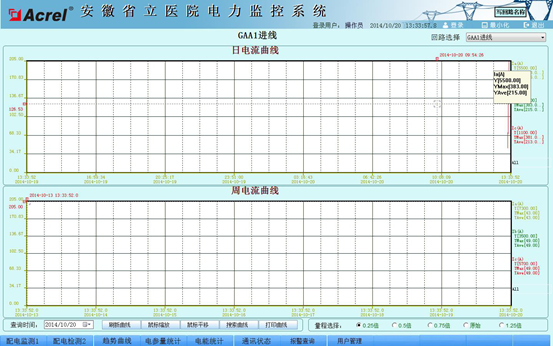 174电力监控系统安徽省立医院的应用2802.png