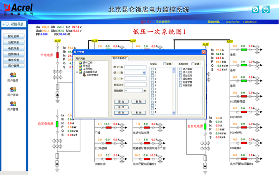 北京昆仑饭店电能管理系统