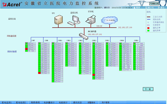 174电力监控系统安徽省立医院的应用2672.png