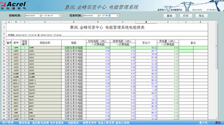 惠润金峰邻里中心电能管理系统的设计与应用3122.png