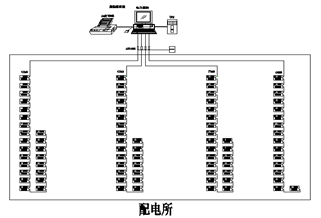 138吴中长桥街道农贸市场电能管理系统-小结1134.png