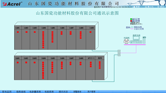 188山东国瓷功能材料有限公司电力监控系统项目小结3293.png