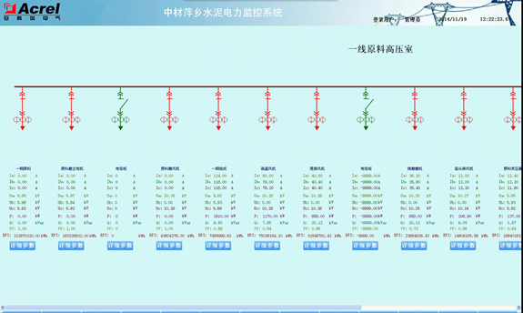 中材萍乡水泥有限公司电能管理系统